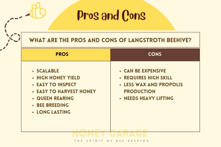 pros and cons of langstroth hives